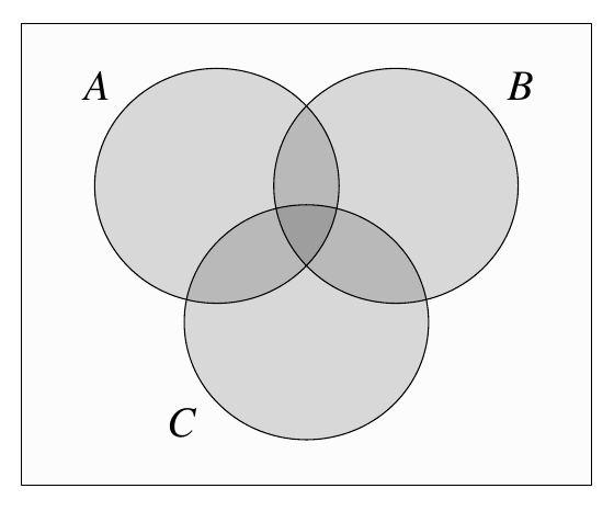 Three overlapping events A, B, and C, including pairwise overlaps and a central triple overlap.