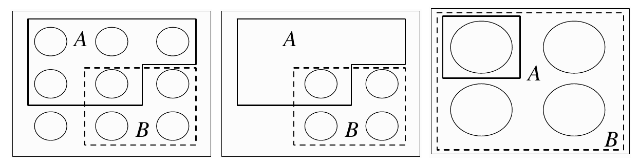 Three panels show a sample space of pebbles, removal of outcomes outside event B, and rescaling of the remaining probability masses to total one.